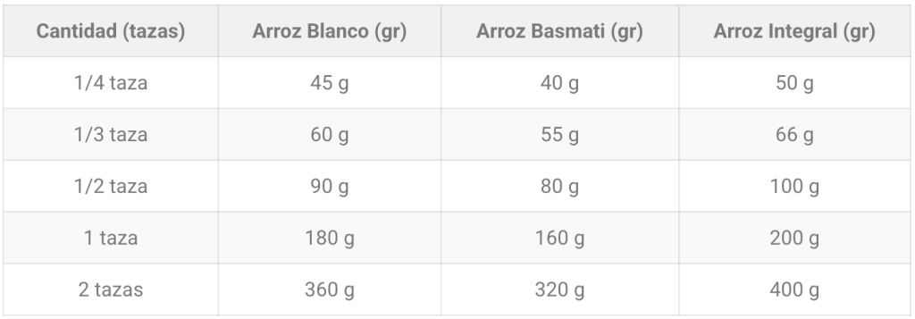 taza de arroz a gramos