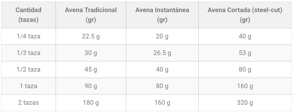 taza de avena a gramos