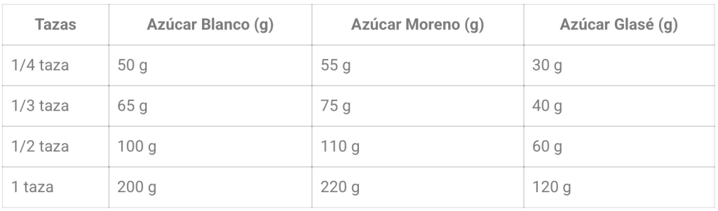 taza de azucar a gramos